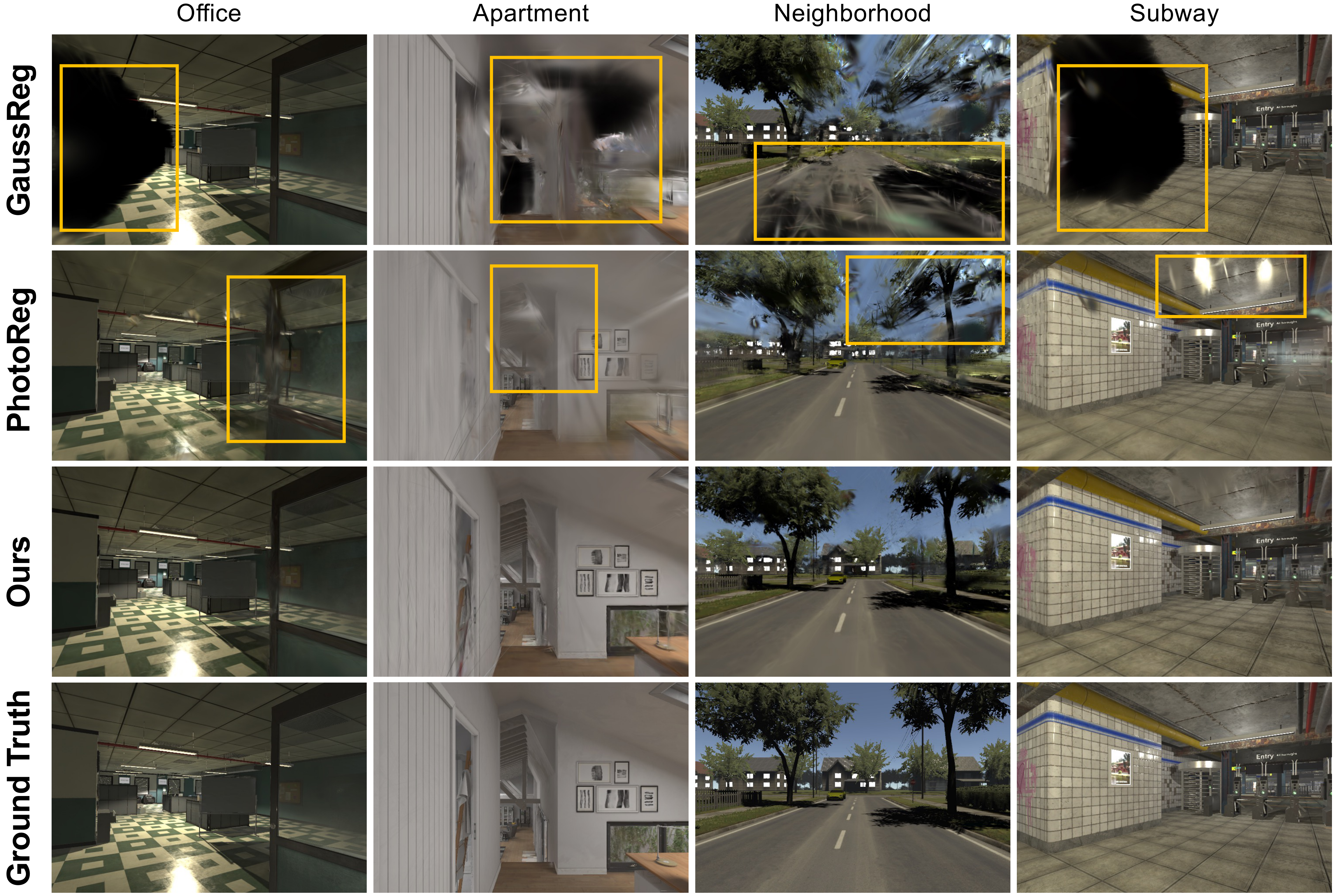 Qualitative merging results on uHumans2